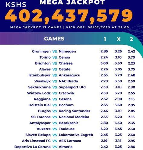 venas jackpot prediction this weekend|Fully Analyzed Sportpesa Mega Jackpot Predictions.